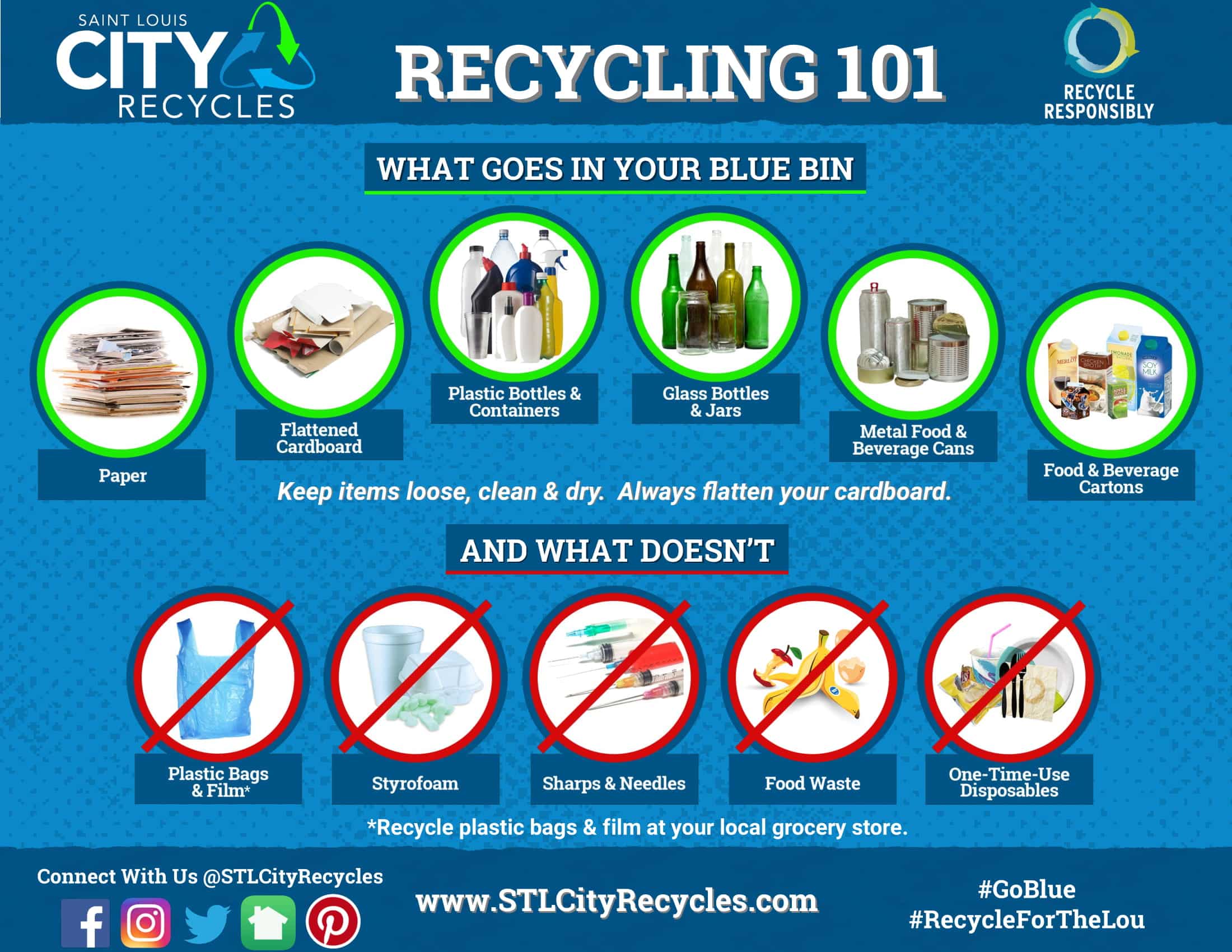 Downloads Saint Louis City Recycles