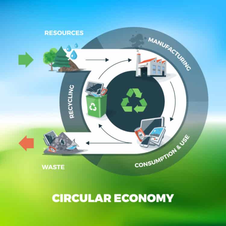 how does recycling help the economy