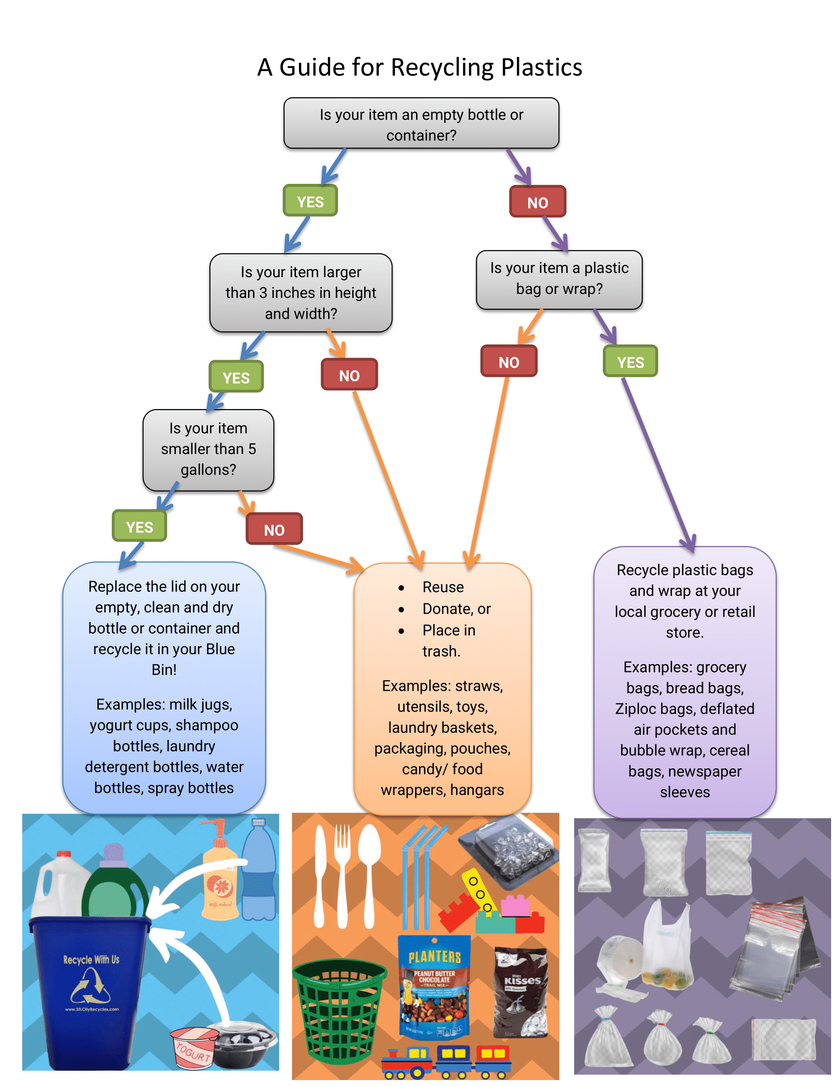 The Life Cycle of a Plastic Bag – Infographic