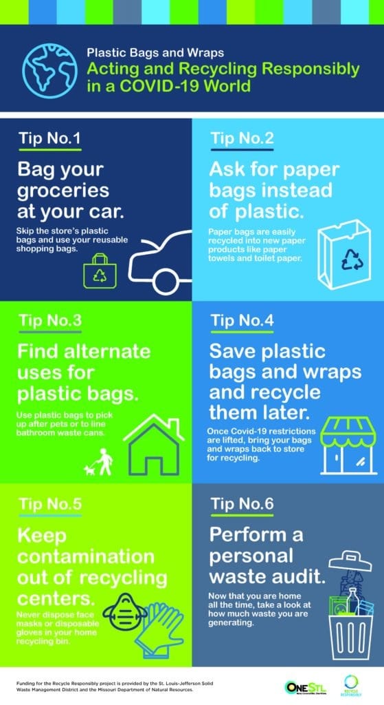 The Facts Behind Plastic Bag Recycling  Factory Direct Promos