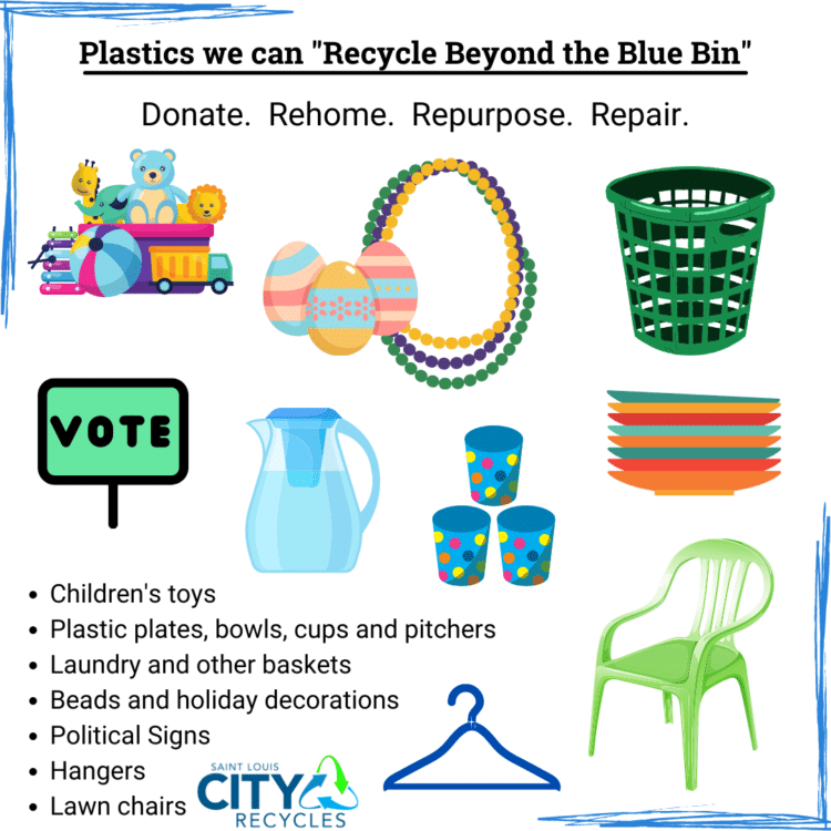 Plastics What is Recyclable? Saint Louis City Recycles