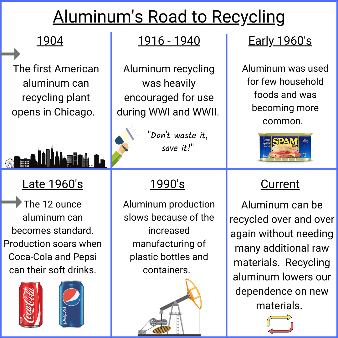 Metal Food and Beverage Cans: Part I - Saint Louis City Recycles