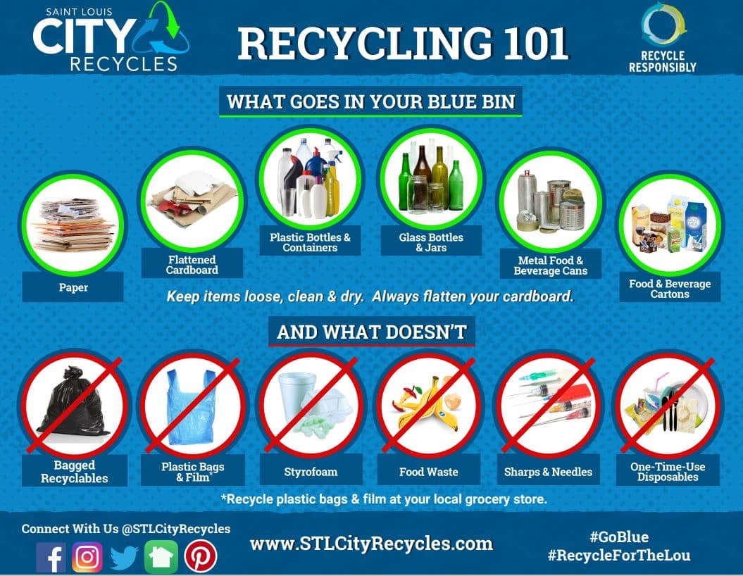 What Can I Recycle? The Ultimate Recycling Guide