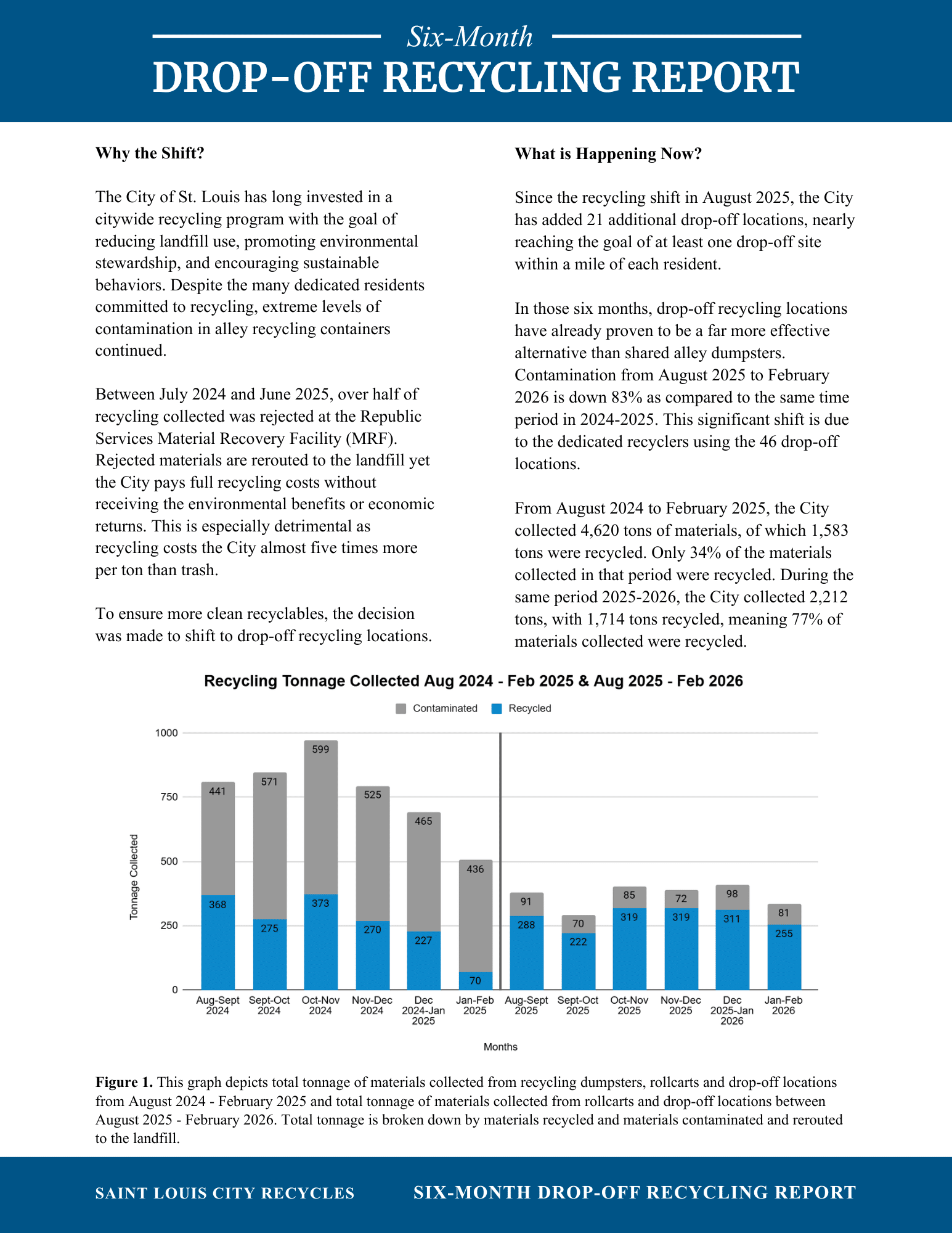 Refuse Collection Report Six-Month Drop-Off Recycling Report - Saint Louis City Recycles